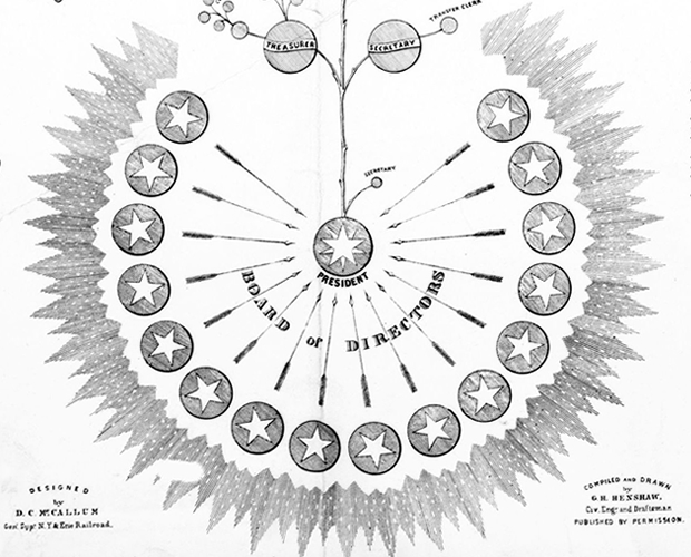 Board of Directors Employee Organisational Chart