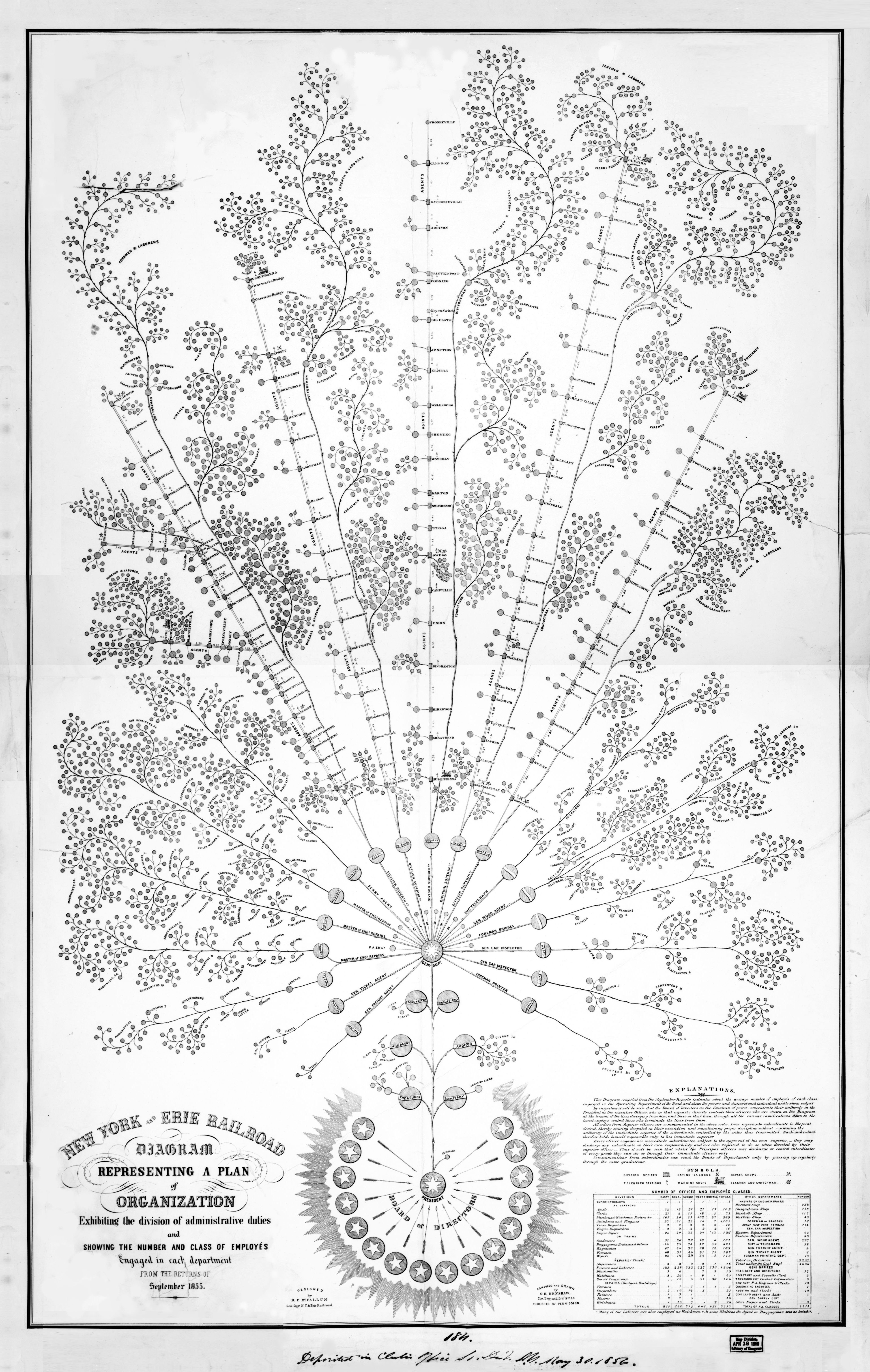 Company_Organisation_Chart