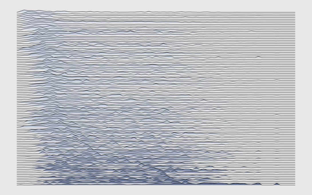 At what age do people changes jobs